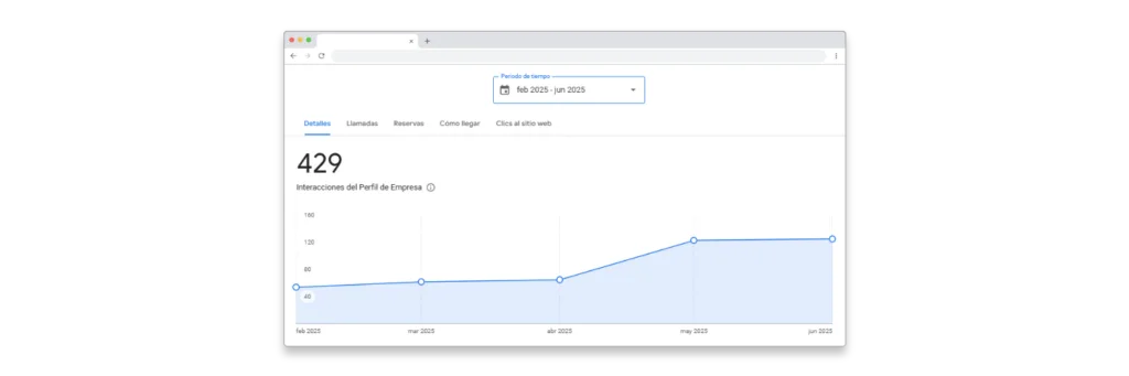 resultados seo local cordoba